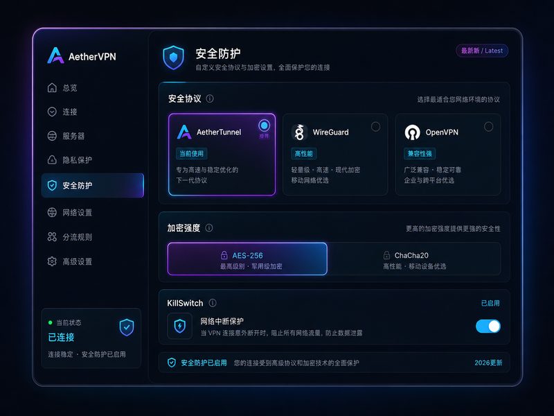 VPN相关配图